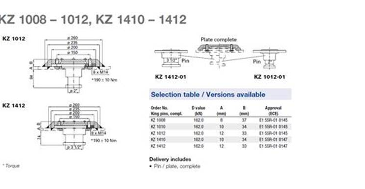KZ1410