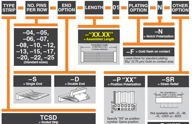 TCSD-22-S-06.00-01-F-N 