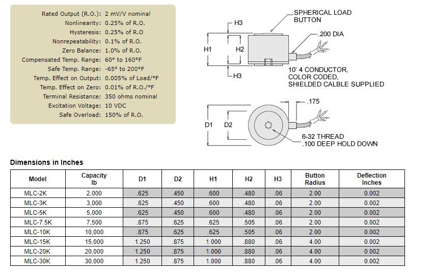MLC-2K