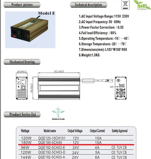 QQE180-5CH49