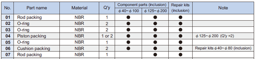 Repair kit PS-MCQA-50 ( packings and O-rings) 