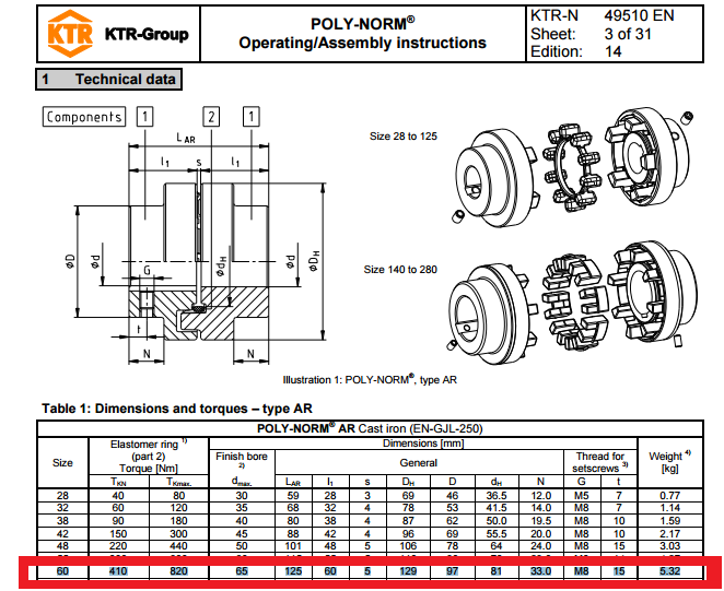 950601000201 / POLY-NORM 60