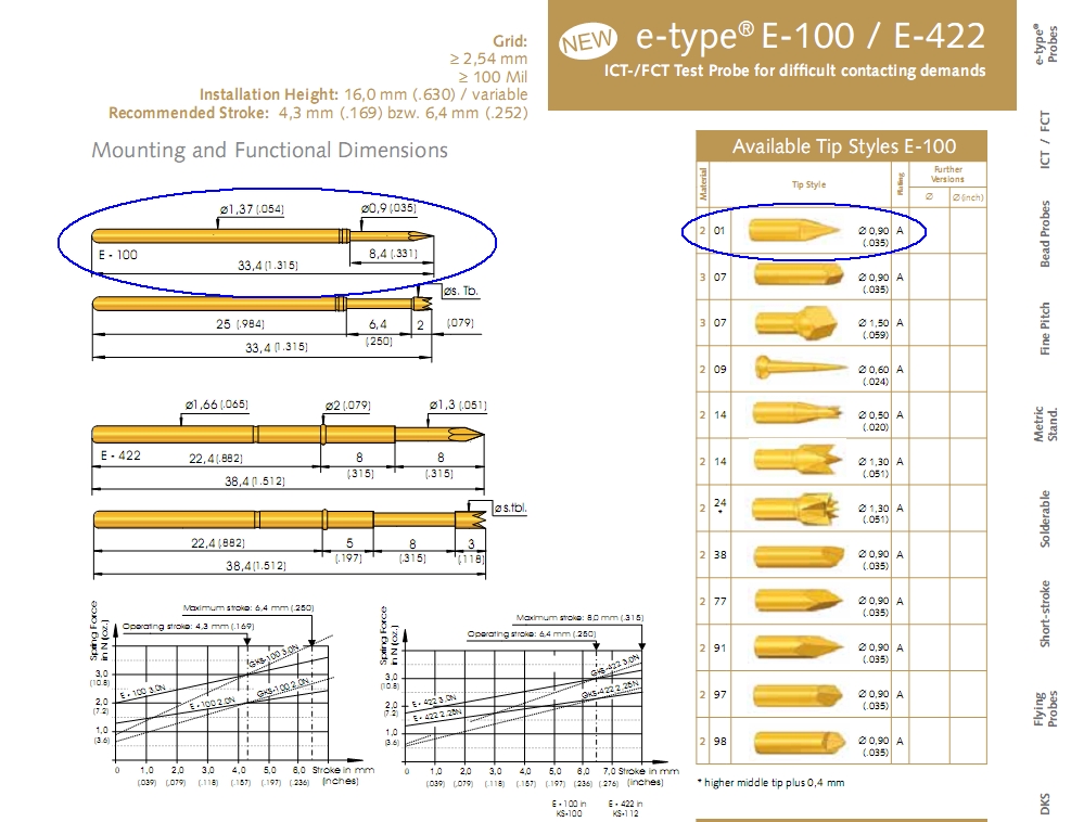E-100 201 090 A 3000 
