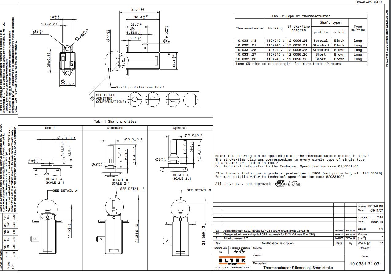 TRM001UN (10.0331.14)