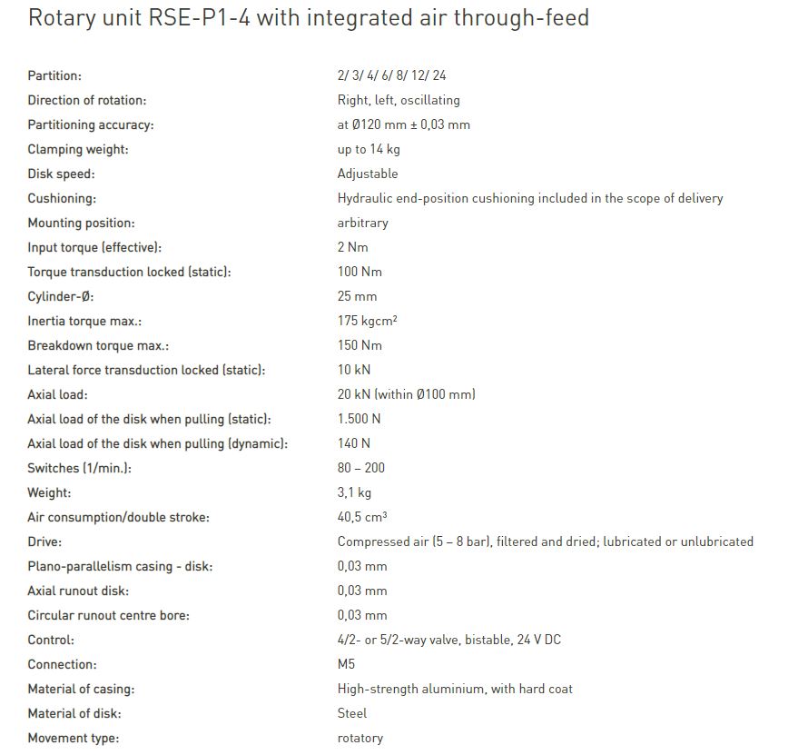 P/N: 216136 Type: RSE-P1-4-4-L-H preview 2