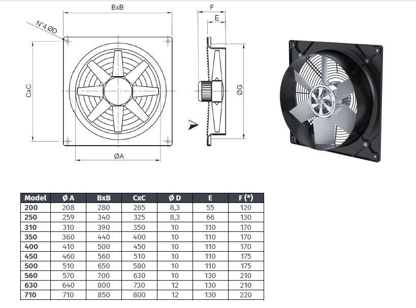 Axial fan VN-Wall ER 404 T - 0.18 kW 
