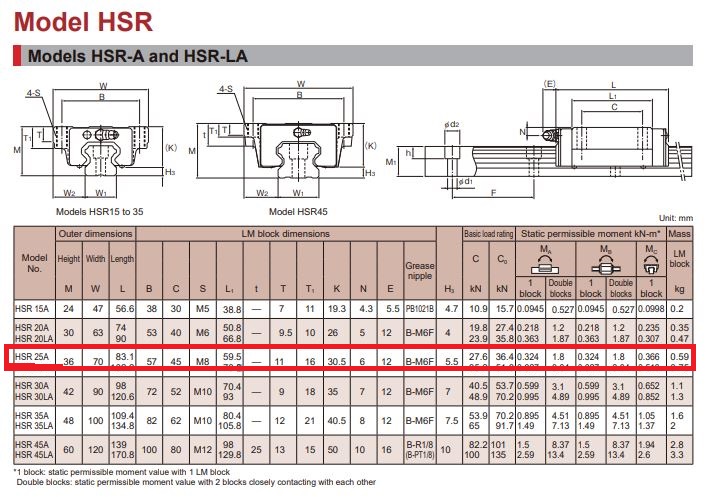 HSR25A