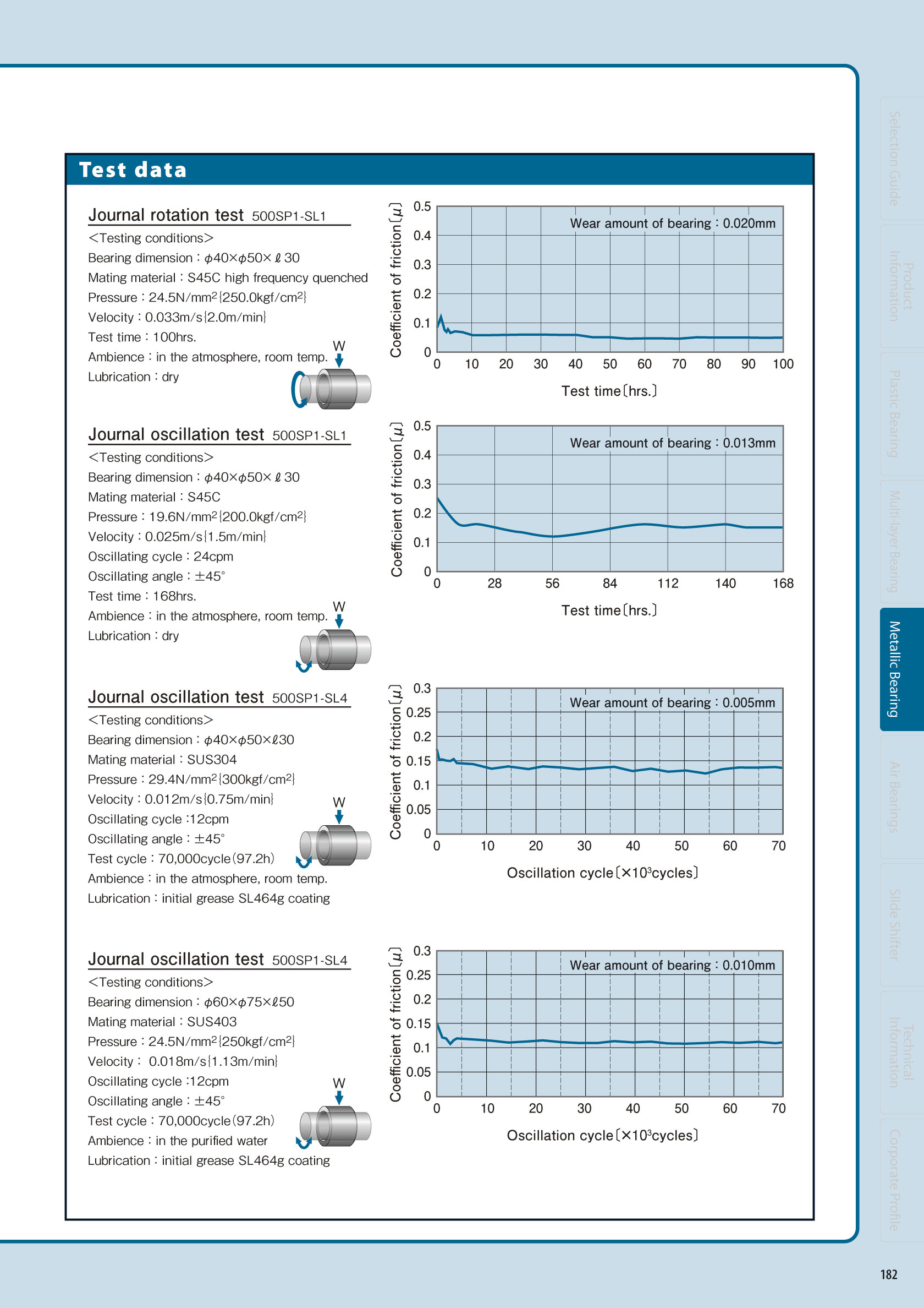 193D10A-06A preview 2