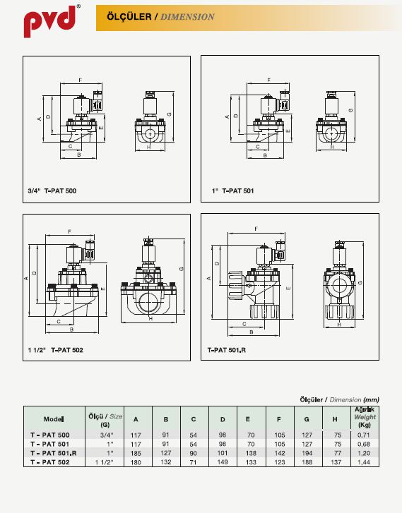 T-PAT501 preview 5
