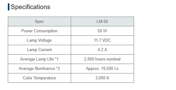LM-50 