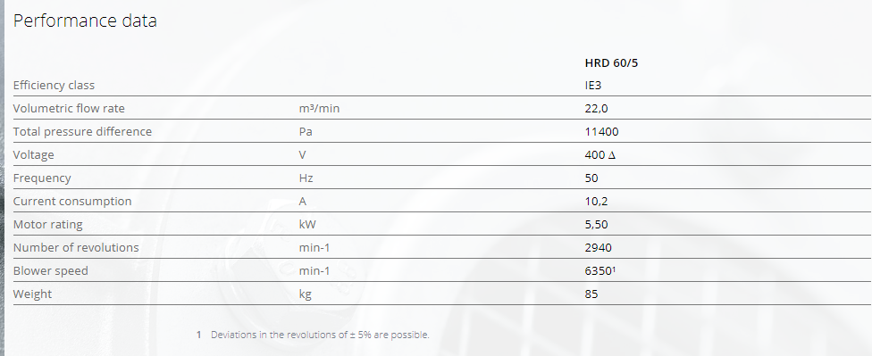 HDR 60/5 preview 2