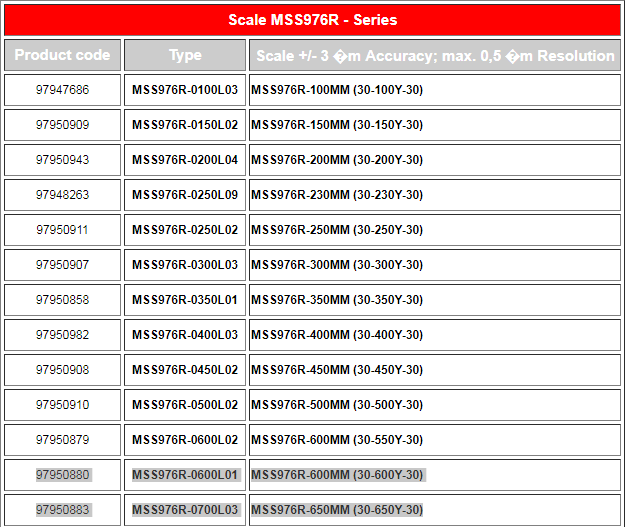 MSS976R-600MM (30-600Y-30)