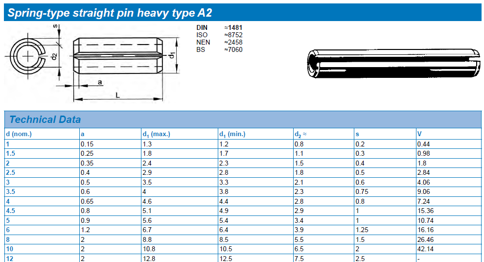 Typ:A2 , DIN 1481, L=22 , Ф12