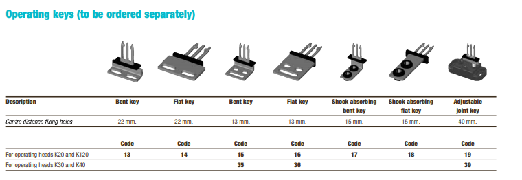 Code 13 preview 2