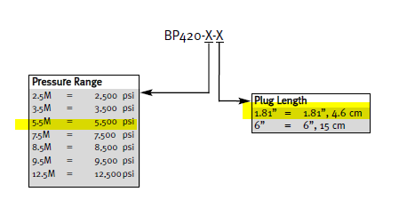BP420-1/2-5.5M-1.81