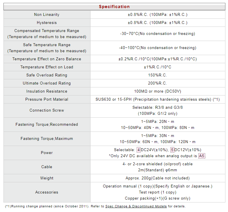 VPRQF-A5-50MPaW-4 preview 2