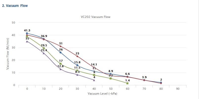VC202 preview 3