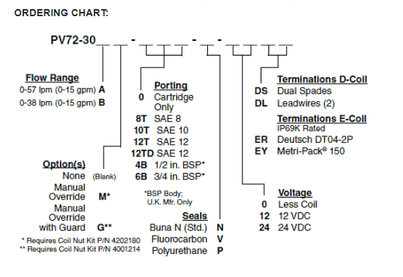 PV72-30AG-0-N-24DS
