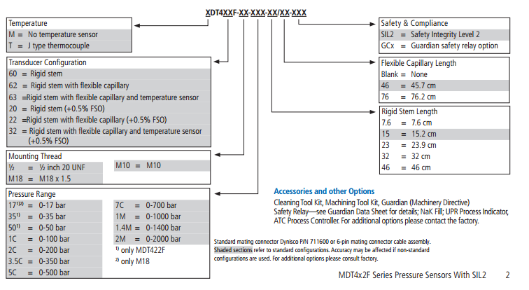 MDT462F-M18-7C-15/46-A