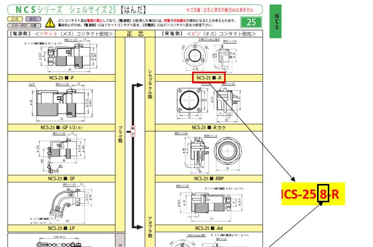 NCS-258-R 