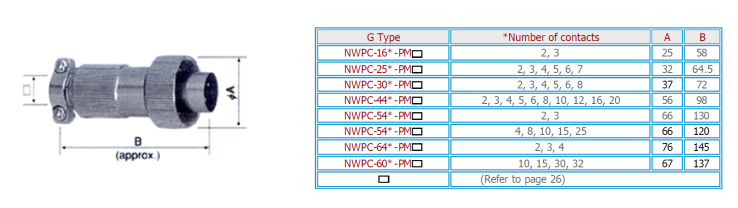 NWPC163-PM9 obsolete, replacement NWPC-163-PM9-CH 