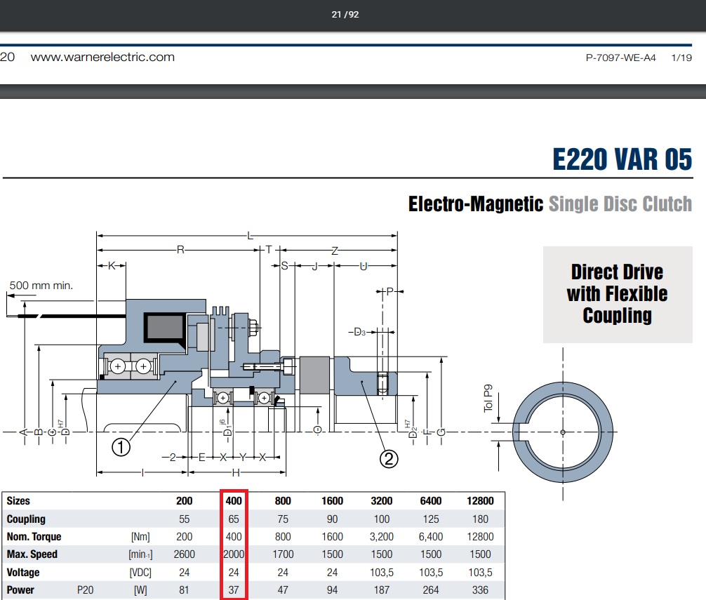 E220 VAR05 SZ400 24VDC