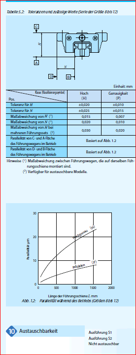 MHT45C2R840HS2/VV