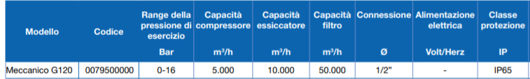 0079500000 G120 preview 2