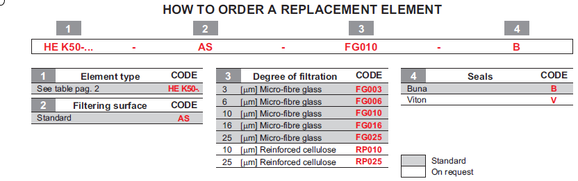 IKHEK5020100FG10 /  HEK50-20.100-AS-FG010-B