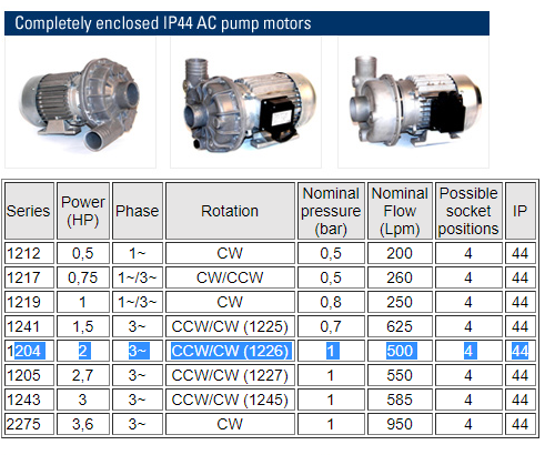 IP44 AC 1204 CCW/CW 1226