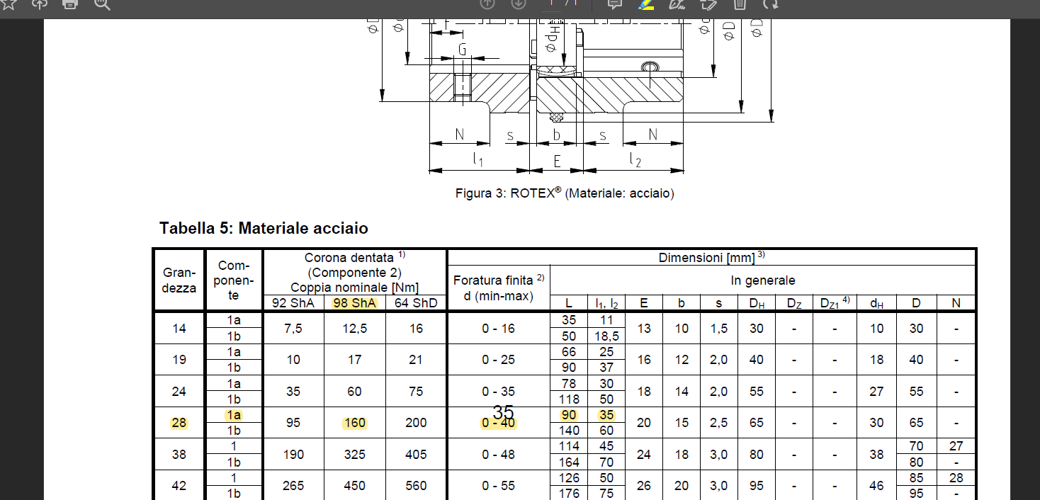 ROTEX-28 St 98 Sh A (D02028001)
