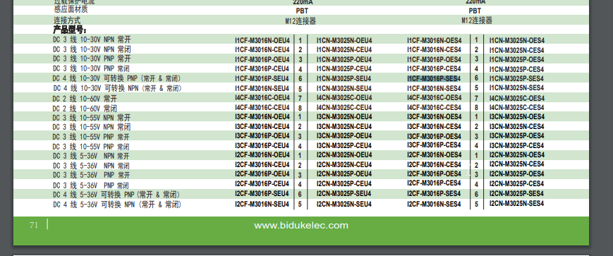 I1CF-M3016P-SES4