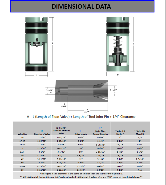 Model F, type 4R preview 2