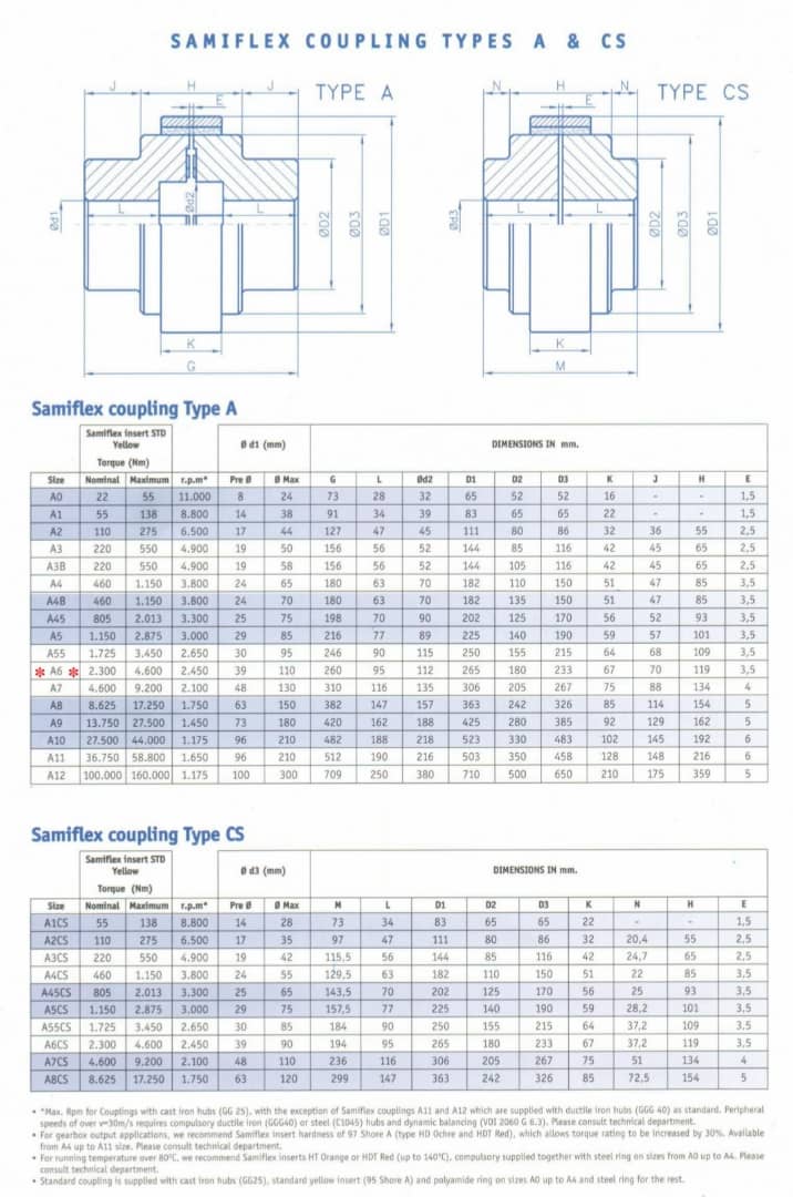 SAM-A6-PB-PB-ST-G