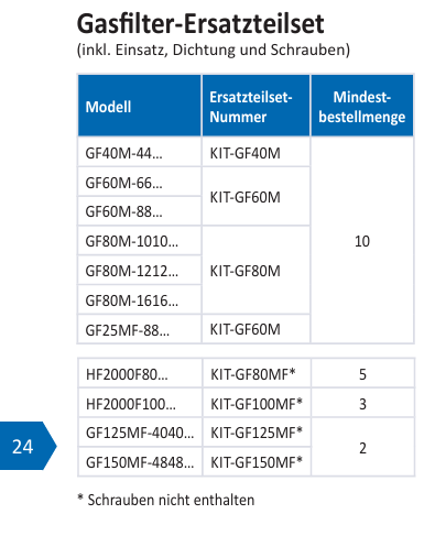 KIT - GF 80 M preview 2