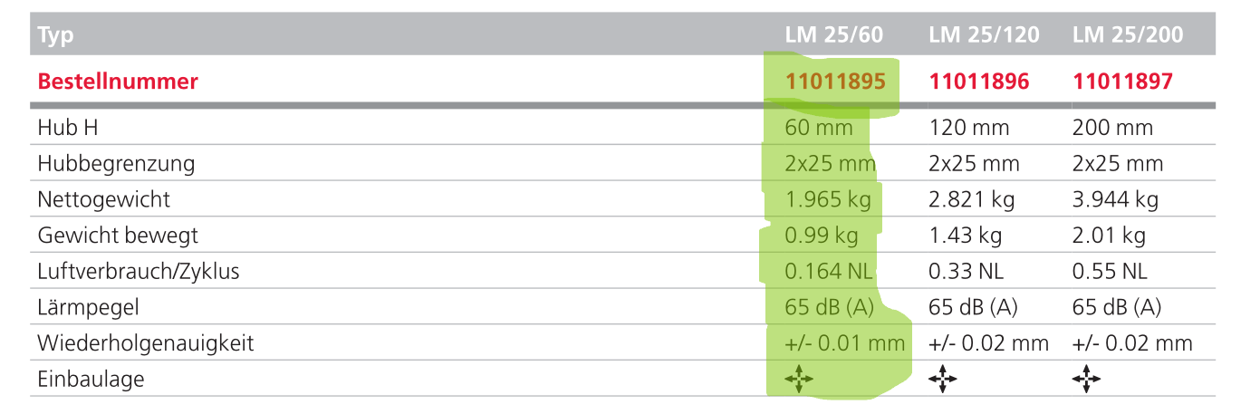 LM25/60 - 11011895