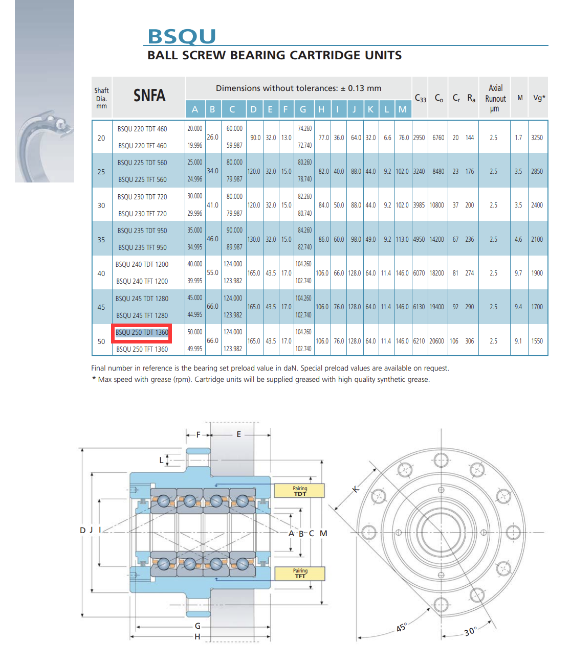 BSQU 250 TDT 1360
