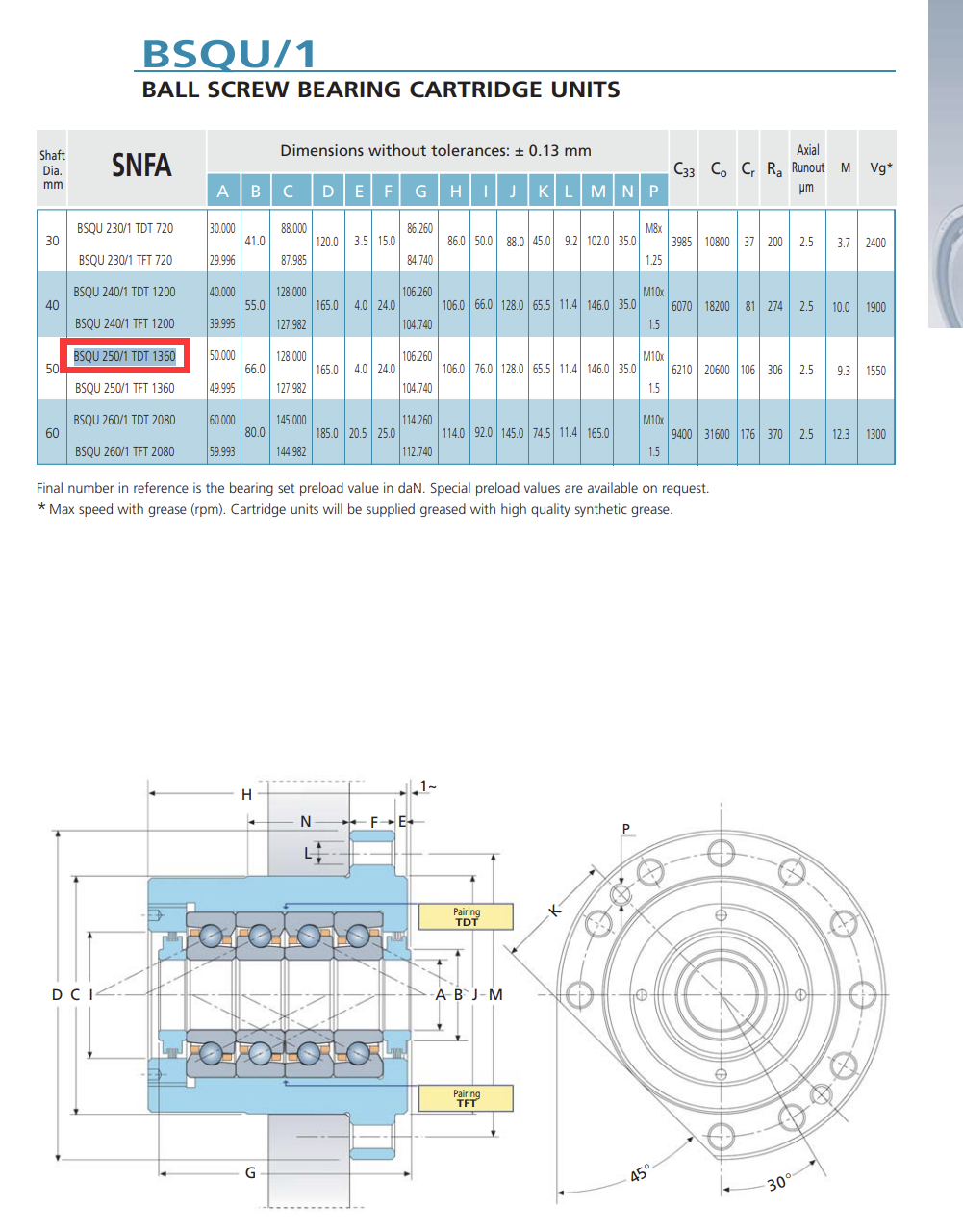 BSQU 250/1 TDT 1360